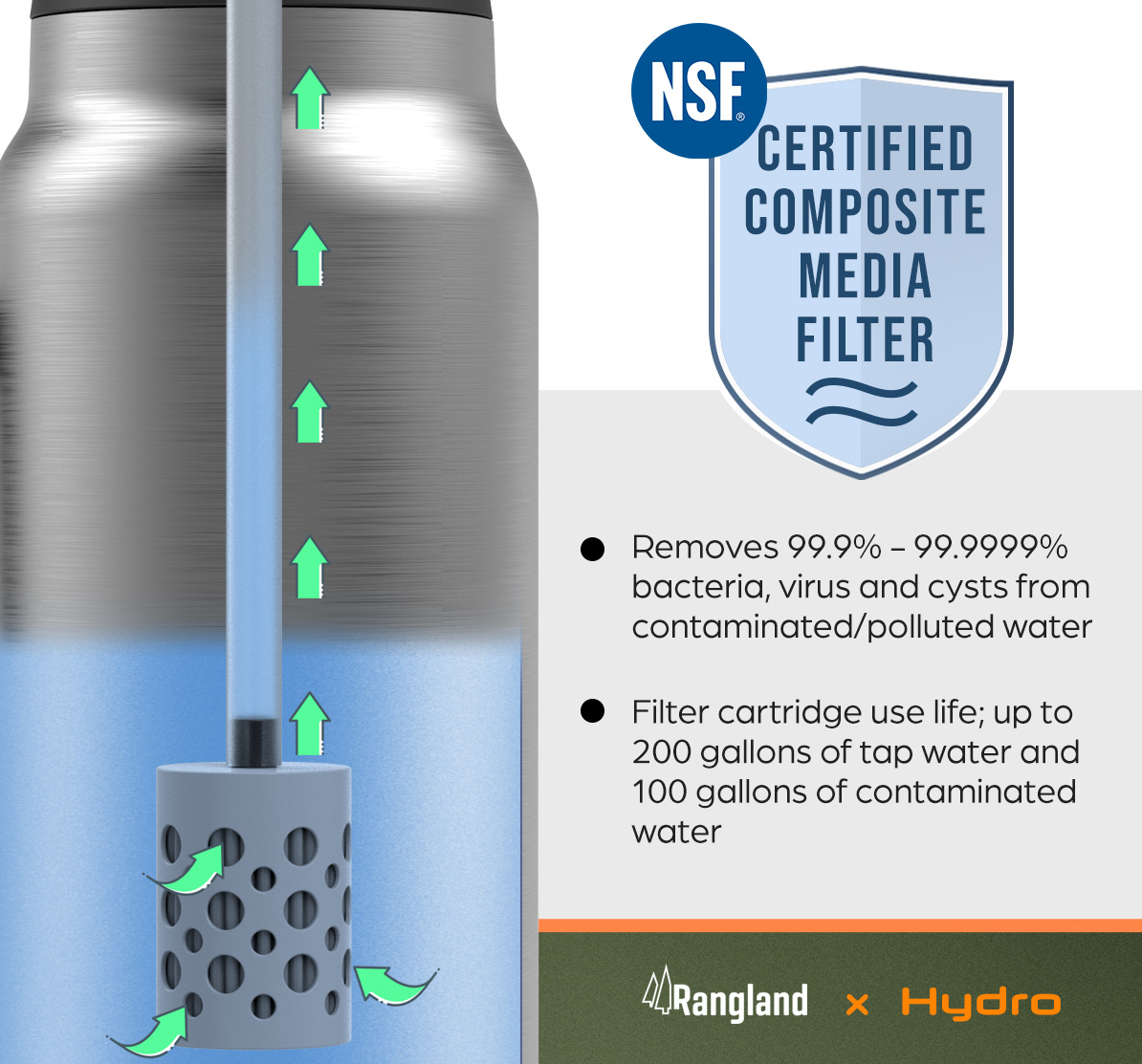 Rangland Filtered 64 oz Water Bottle with Bag Carrier & Filter