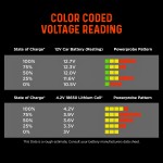 voltage-reading