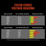 voltage-reading